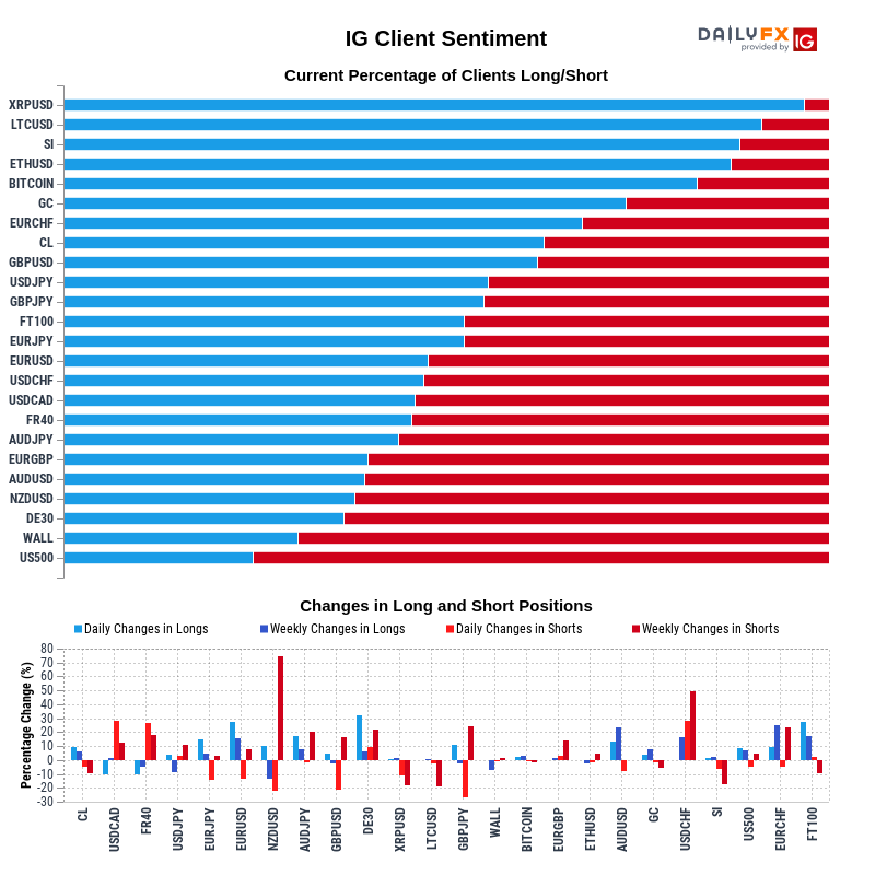 IG Client Sentiment Report 2020-05-26 08:00