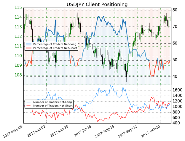 DailyFX US AM Digest: US Dollar Awaits ISM Manufacturing Before FOMC Later