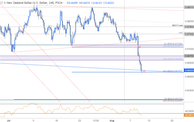 مخطط أسعار زوج العملات الدولار النيوزيلندي مقابل الدولار الأمريكي NZD/USD على مدى 240 دقيقة