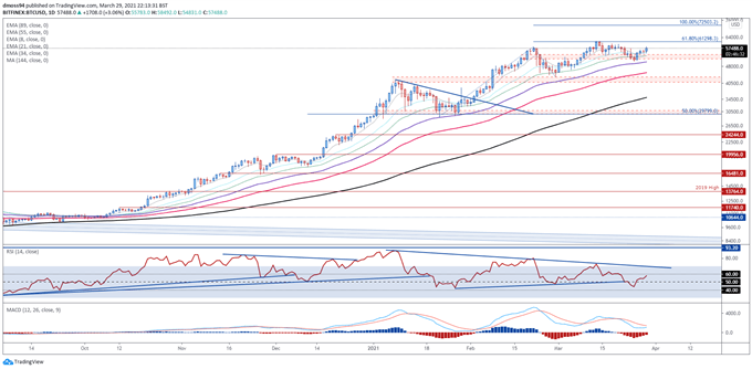 Bitcoin (BTC), Ethereum (ETH) Forecast: Visa Adoption to Buoy Cryptos