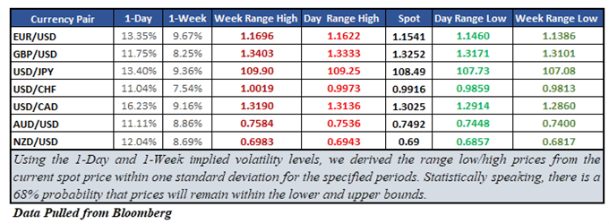 CAD Faces Volatility on BOC, Can Options-Derived Levels Tame it?