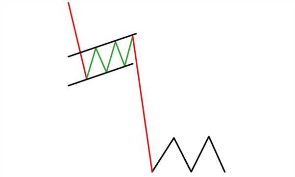 SA Rand Price Forecast: Bear Flag Hints at Continued ZAR Strength