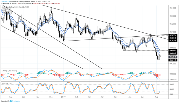 Fx Week Ahead Top 5 Events July Australia Jobs Report Aud Usd - 