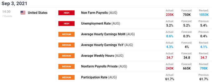 DailyFX econ calendar