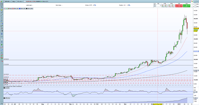 Bitcoin (BTC), Ethereum (ETH) and Ripple (XRP) Slump -  Cryptocurrency Market Hammered