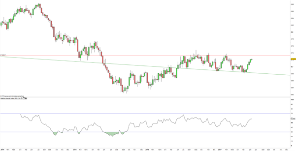 Dollar NZ : potentiel haussier avant la publication du PIB néo-zélandais