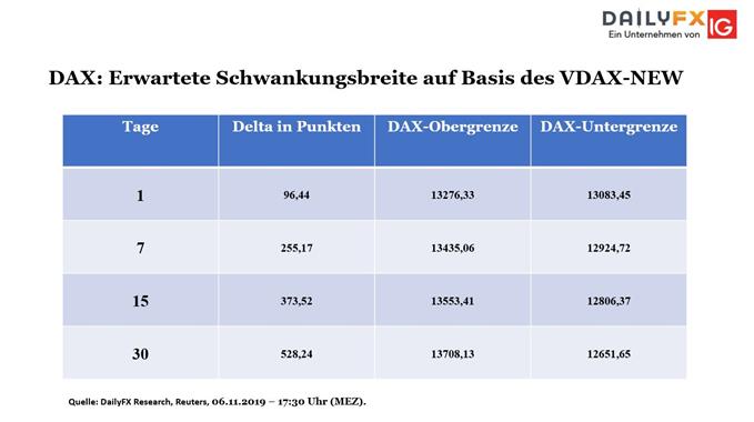 DAX Volatilität