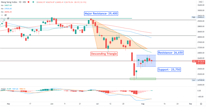 Weekend Index Nasdaq 2024