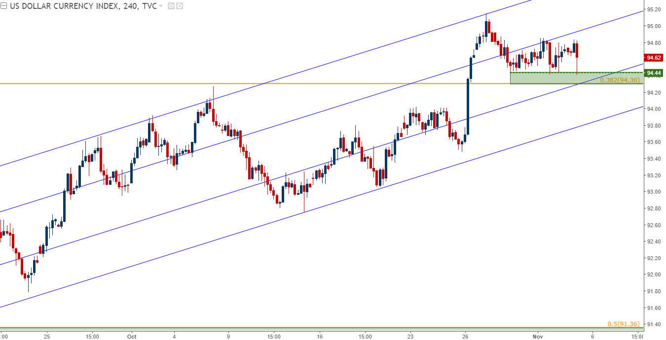 EUR/USD Checks Resistance, USD Tests Support After NFP Miss
