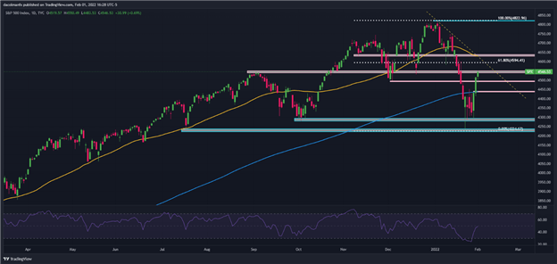 S&amp;P 500 Begins the Month on a Bullish Note as Risk Aversion Fades, NFP Eyed This Week