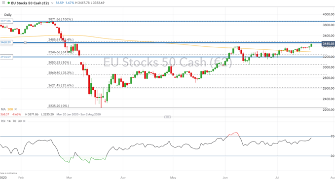 Euro Stoxx 50, FTSE MIB, IBEX 35 React to Symbolic EU Deal