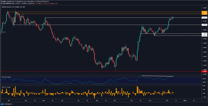 Pound Euro Chart 5 Years