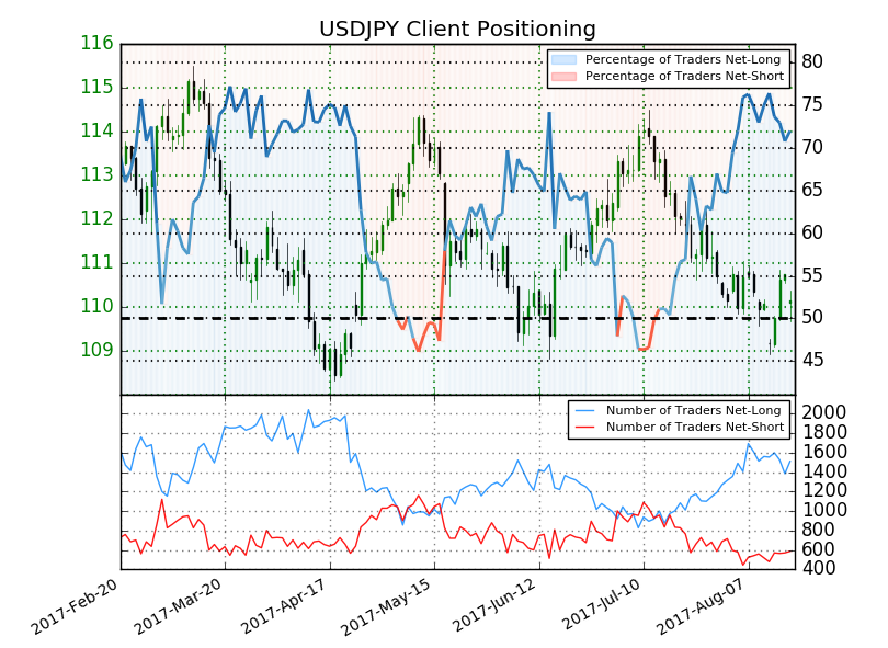 Estrategias de trading y diversificación: aprovechar de la opinión de los demás en GBP/USD y USD/JPY