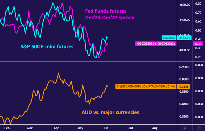 Australian Dollar Primed to Move on RBA, Swinging Risk Appetite