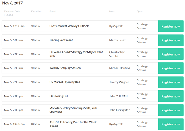 DailyFX US AM Digest: US Dollar Gains at Start of Quieter Week
