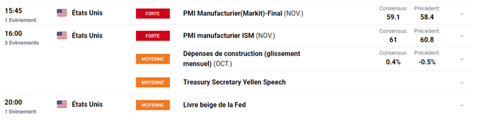 Bourse : variant Omicron et Fed – ETH/USD : L’Ethereum proche d’un nouveau record