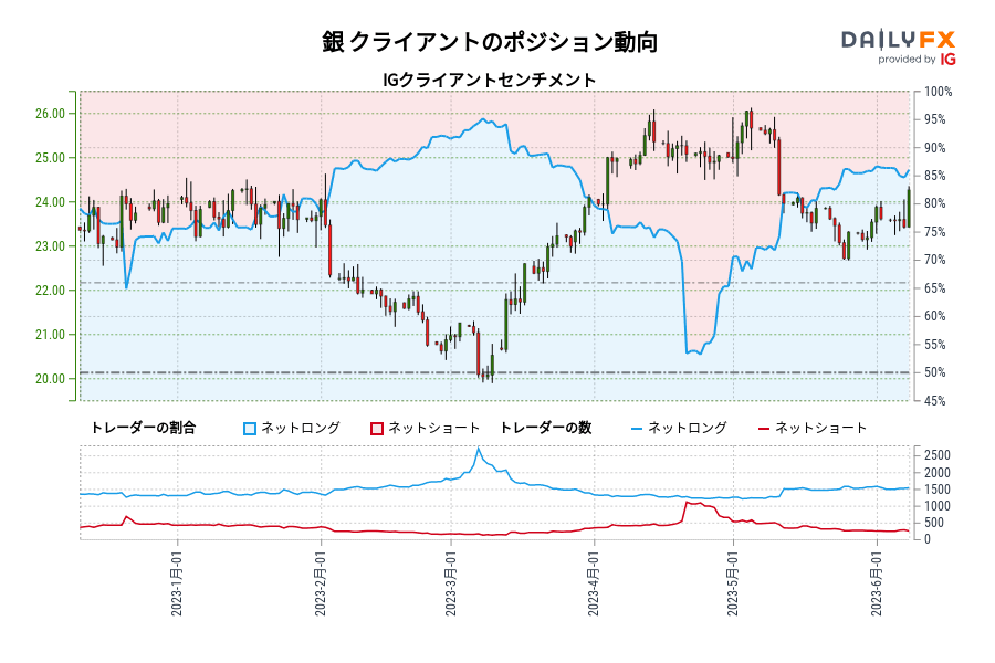 銀 クライアントのポジション動向