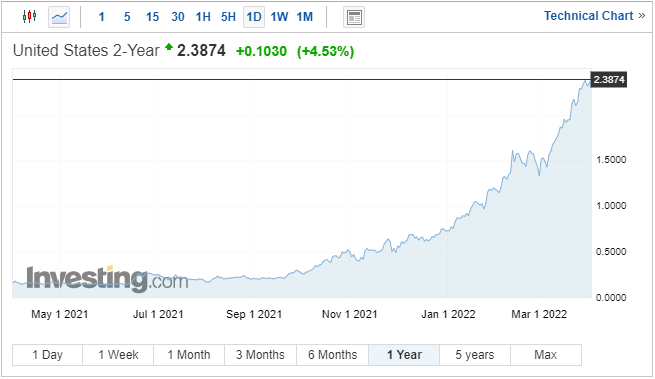 Доллар США (DXY) поднимает небольшую ставку в преддверии последнего отчета о занятости в США