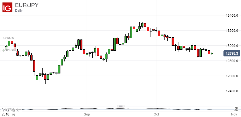 Japanese Yen Technical Analysis: Charts Suggest USD Winning, Just