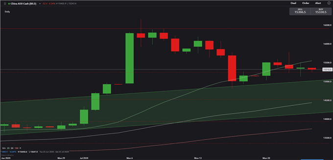 Nikkei 225 May Drop on US Jobless Claims, Hang Seng Enters Consolidation