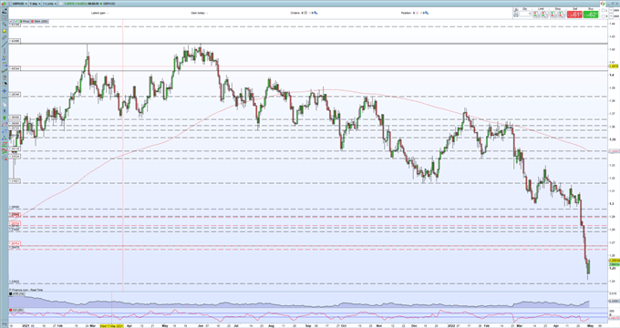 USD/JPY падает, GBP/USD растет, поскольку доллар США падает