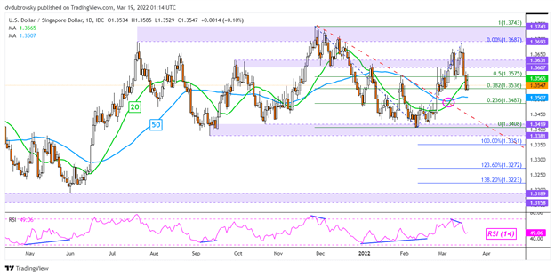 USD/PHP Forecast  Will USD/PHP Go Up or Down?