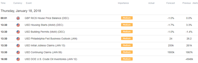 DailyFX Calendar