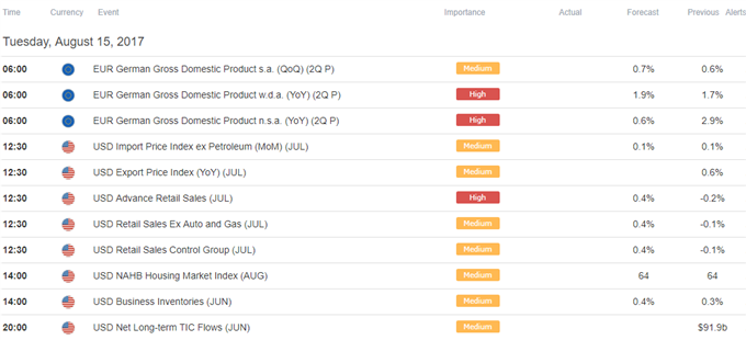 DailyFX Calendar