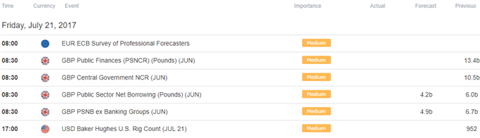 DailyFX Calendar