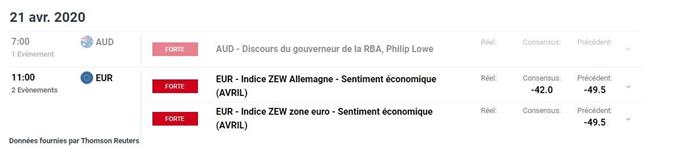 calendrier économique