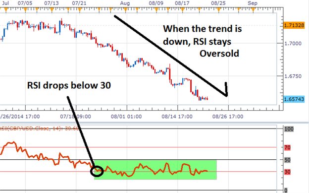 relative-strength-index-rsi-definition-formula