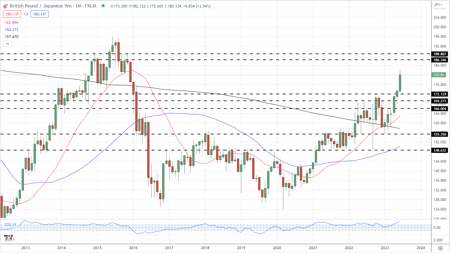 Последние новости японской иены: прогнозы USD/JPY, GBP/JPY и EUR/JPY