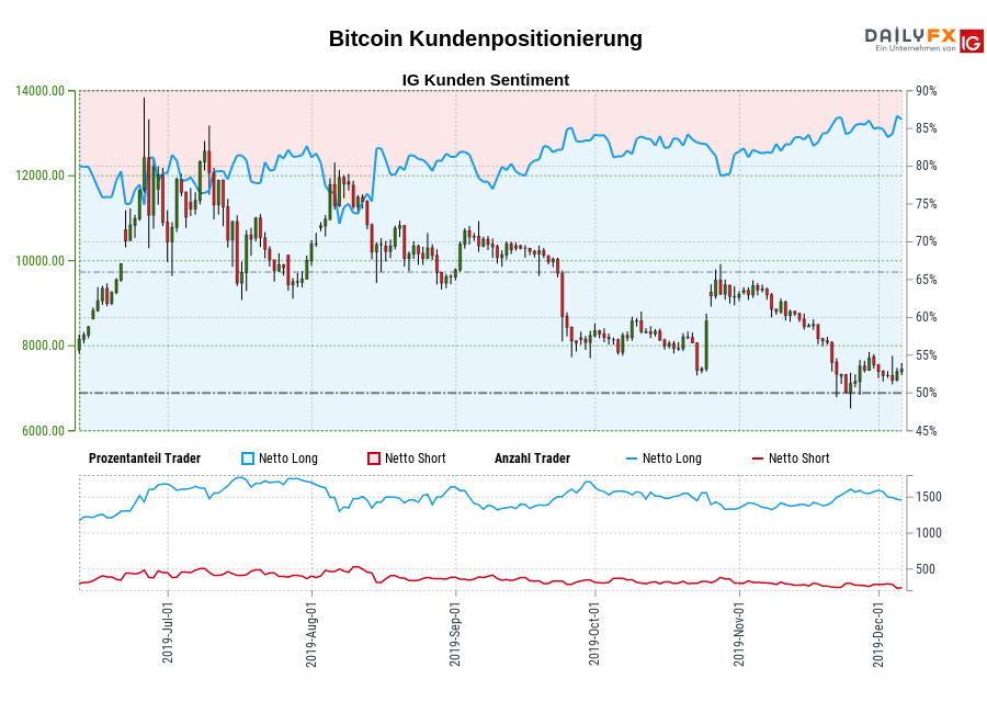 Bitcoin chart