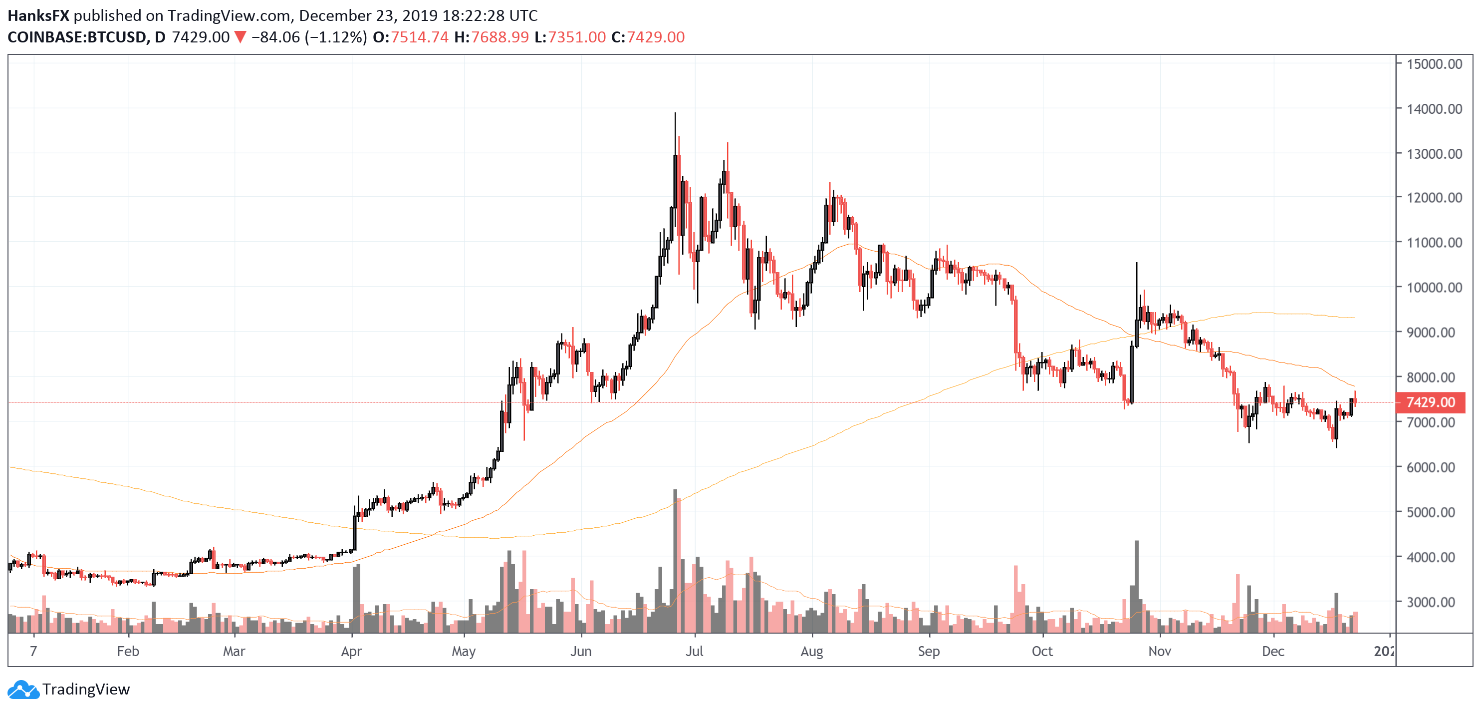 bitcoin price trading