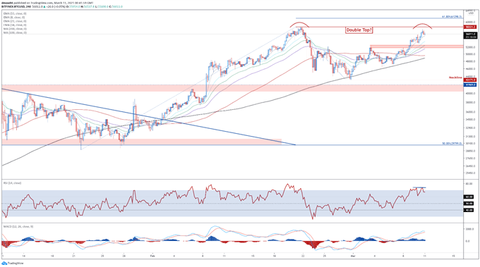 Bitcoin Outlook: BTC Poised to Break to Fresh Highs or Is a Reversal Afoot?