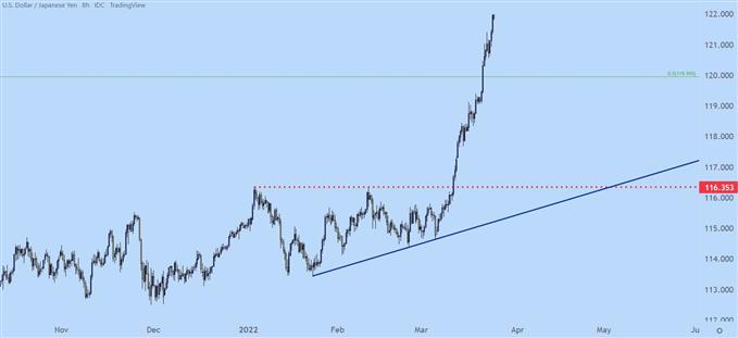 USDJPY chart