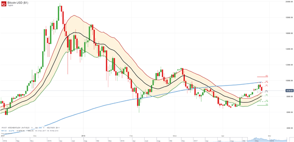 Bitcoin: Morgen ist Verfallstag