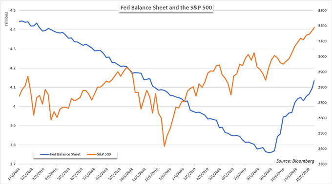 Will The Stock Market Crash In 2020