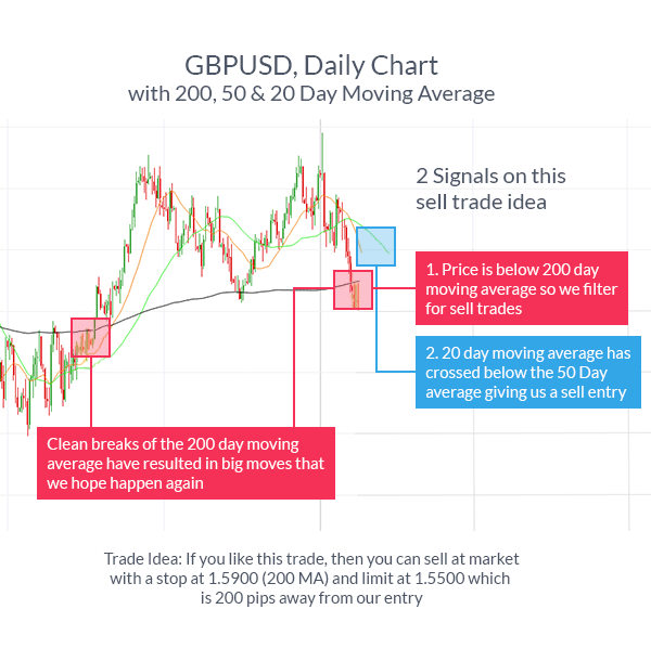 Effective forex indicators