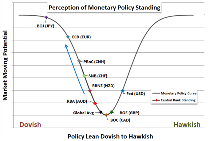 Dollar Tumbles as 50bp Fed Cut Baked In But Beware EURUSD, AUDUSD Trades