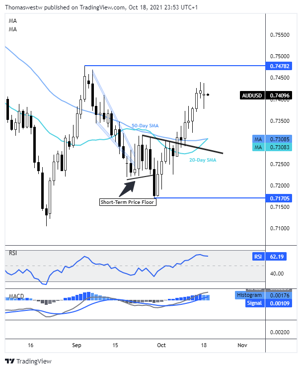 audusd 