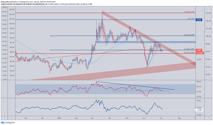 Image of JPY Index Price Daily Chart