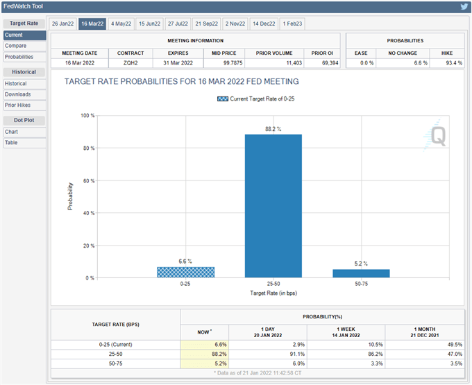 USD/JPY Rate Outlook Hinges on Federal Reserve Interest Rate Decision