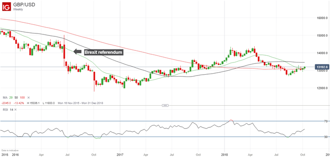 Latest GBPUSD price chart.