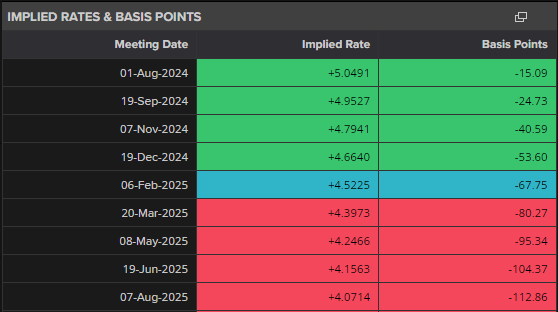 A screenshot of a graph  Description automatically generated