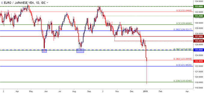 Usd To Jpy Live Chart Usdjpychart Com - 