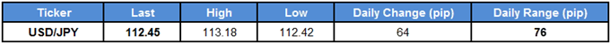 USD/JPY