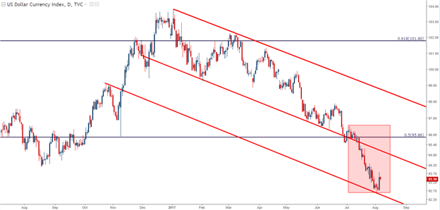 Euro, Yen and USD: Top Three FX Themes for This Week