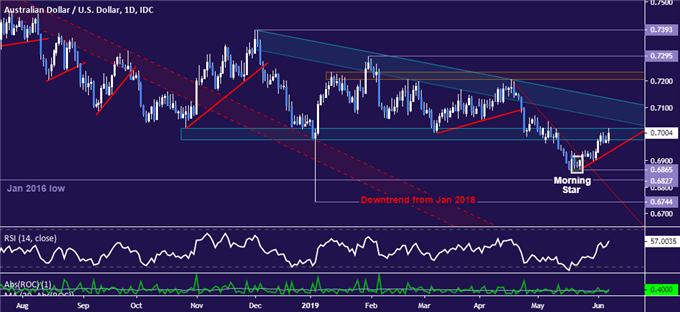 AUDUSD