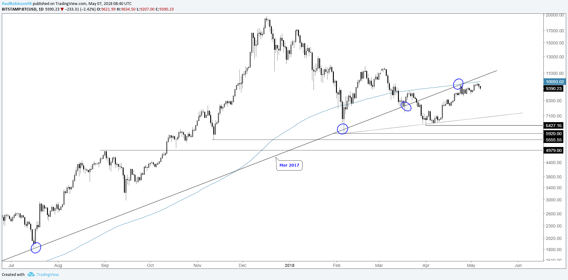 bitcoin ripple charts